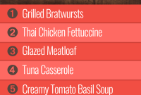 Week 8 Meal Plan for Group 2: Menu and Shopping List